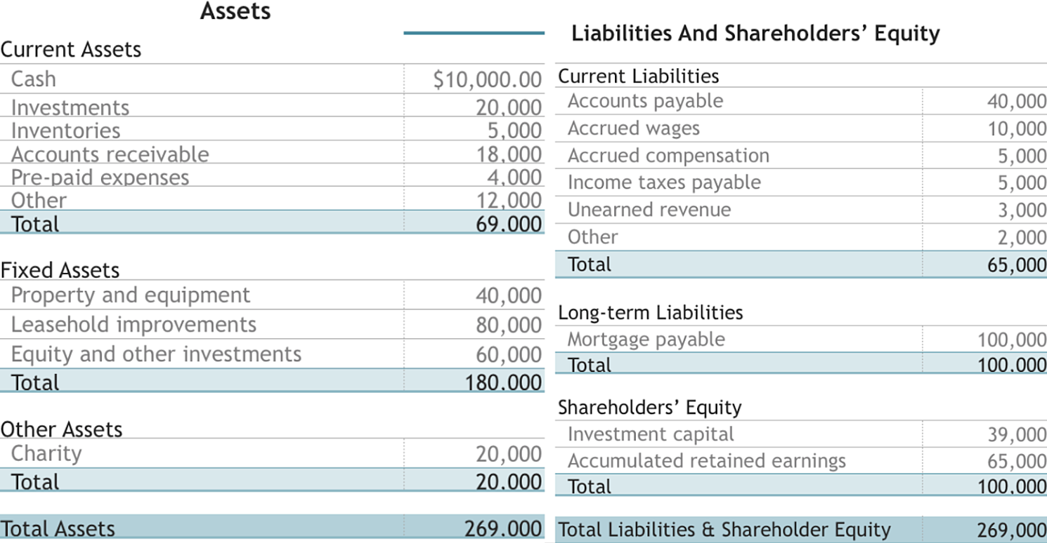 what-are-assets-definition-types-and-examples